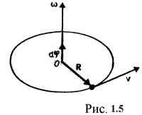 Угловая скорость точки. Угловая скорость и угловое ускорение на рисунке. Угловая скорость рисунок. Угловая скорость рисунок физика. Угловая скорость вектор угловой скорости рисунок.