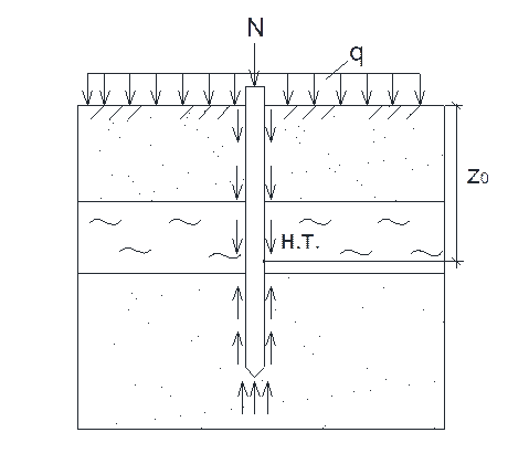 Трение грунтов