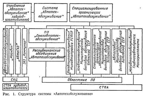 Оборудование автомобильного сервиса ответ