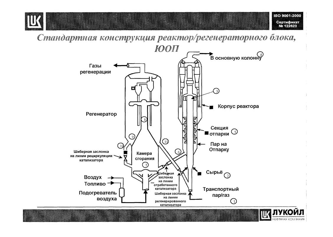 Технологическая схема установки каталитического крекинга с лифт реактором