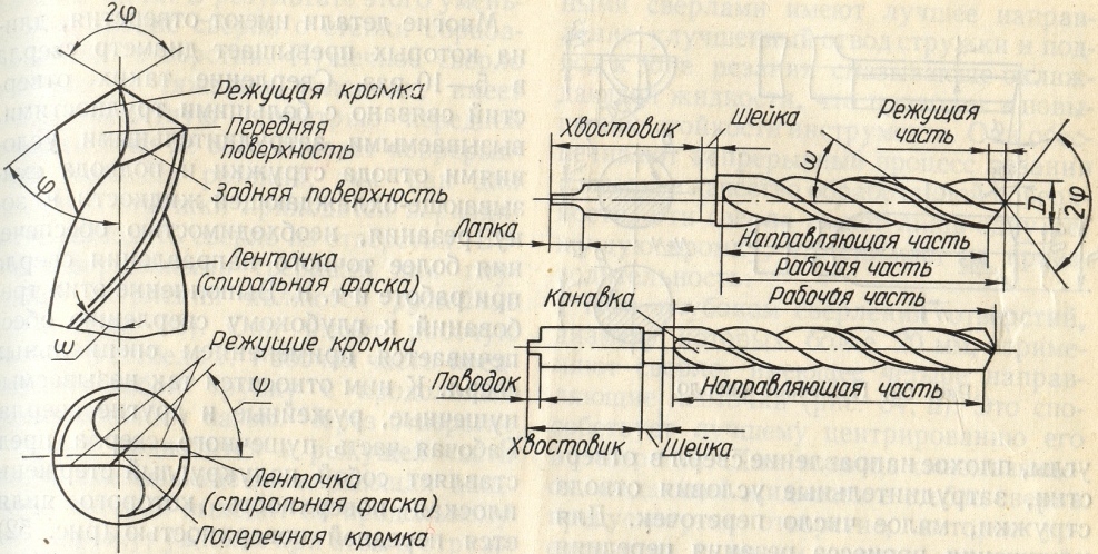 Какой режущий инструмент показан на рисунке