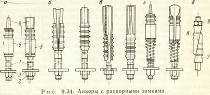 Анкер для крепления горных выработок фото конструкция Конструкции анкерных крепей