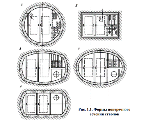 Чертеж ствола шахты - 89 фото