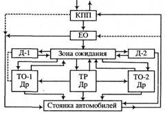 Схема технологического процесса атп