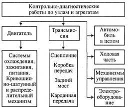 Контрольно диагностические