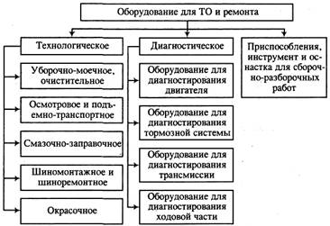 Схема то и ремонта оборудования