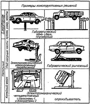 На примере автомобильного завода составьте модель раскрывающую. Классификация подъемников на АТП. Классификация автомобильных подъемников по типу конструкции. Основные схемы гаражных подъёмников. Тип классификации подъемников.