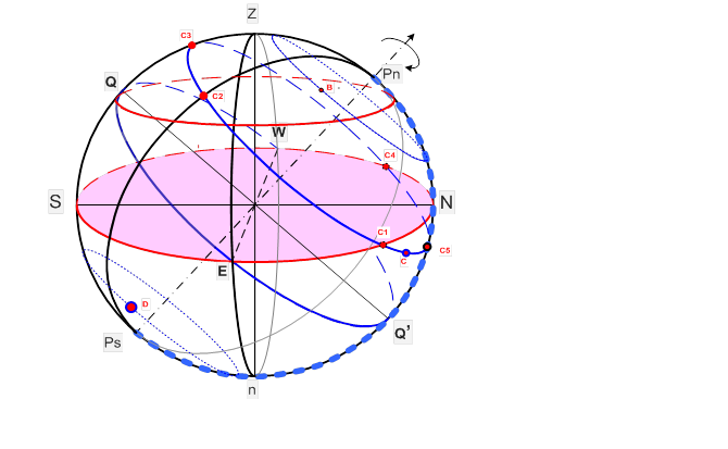 Движение сфера. Движение звезды по небесной сфере. Суточное движение небесной сферы. Видимое движение светил Небесная сфера. Суточные параллели звезд Небесная сфера.