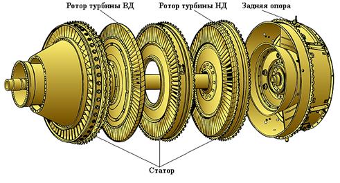 Турбина высокого давления назначение