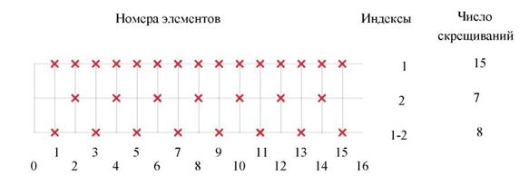 Обратное скрещивание схема