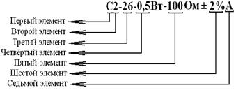 Буквенно цифровое обозначение резисторов