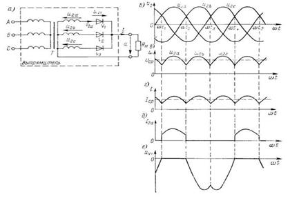 Трехфазный выпрямитель с нулевой точкой схема миткевича