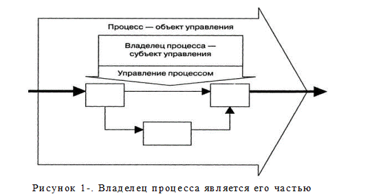 На выходе получаем