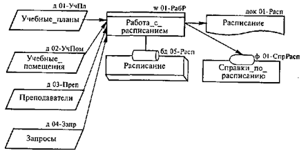 Творческий проект по технологии борщ