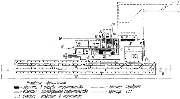 Генеральный план аэродрома