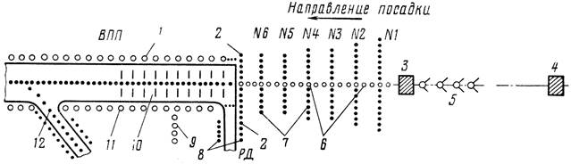 Впп жуковский схема