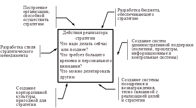 Задачи реализации стратегии. Ключевые задачи реализации стратегии. Ключевыми задачи при реализации стратегии. Модели реализации стратегий задачи. Задачи топ менеджеров по созданию реализации стратегий.