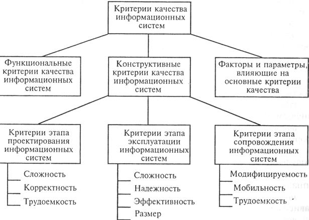 Функциональные критерии