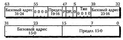 Какая информация содержится в локальной таблице дескрипторов