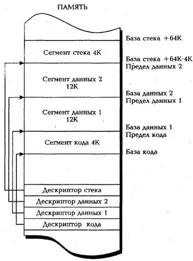 Какая информация содержится в локальной таблице дескрипторов