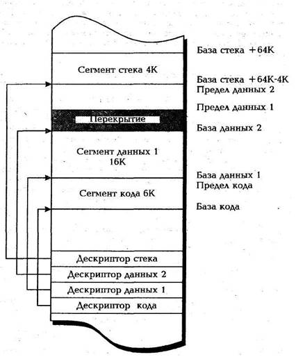 Какая информация содержится в локальной таблице дескрипторов