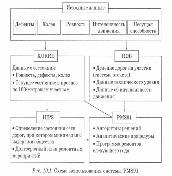 К информационным моделям относятся карта мира таблица