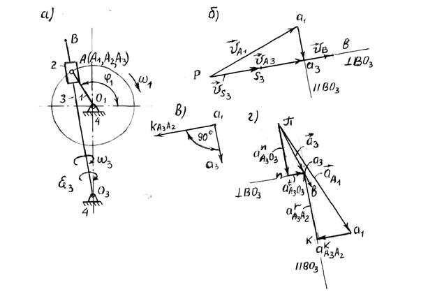 План скоростей кривошипно кулисный механизм