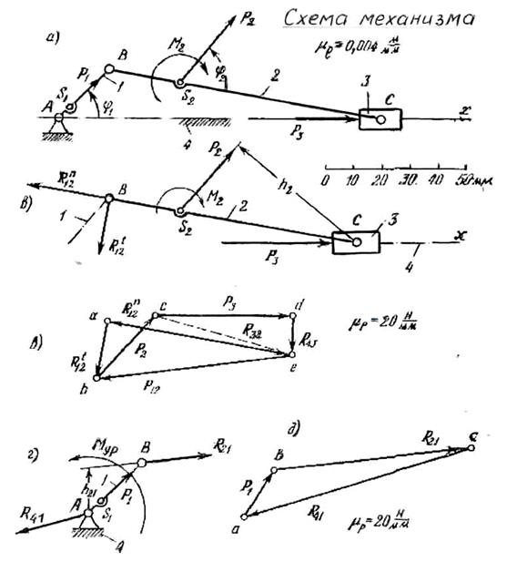 Уравнение равновесия сил и многоугольник сил при силовом расчете кривошипно ползунного механизма