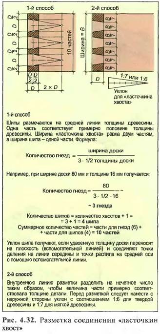 Почему шиповое соединение показанное на рисунке 13 д называется ласточкин хвост