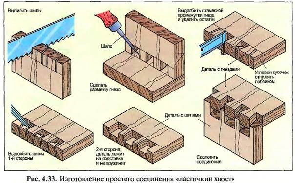 Открытое соединение. Шиповое соединение ласточкин хвост. Приспособление для соединения ласточкин хвост. Соединения “шип и гнездо” ласточкин хвост. Шиповое соединение ласточкин хвост разметка.