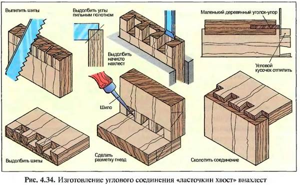 Соединение ласточкин хвост металл чертеж