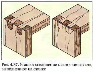 Почему шиповое соединение показанное на рисунке 13 д называется ласточкин хвост