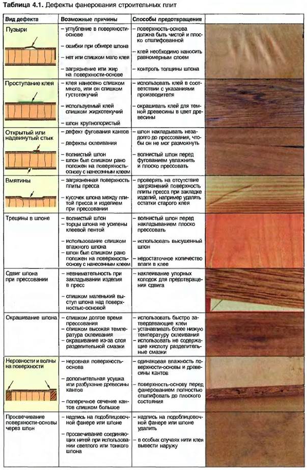 Дефекты шпона фото с описанием