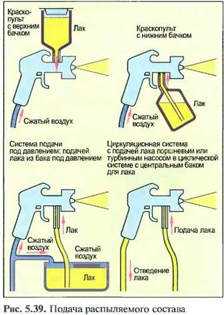 Устройство электрического краскопульта с нижним бачком схема подачи