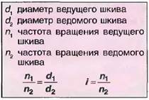 Определить частоту вращения шкивов. Частота вращения ведомого вала. Частота вращения ведомого вала формула. Диаметр ведущего шкива. Как определить частоту вращения ведомого шкива.