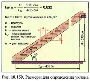 Угол наклона лестницы в доме