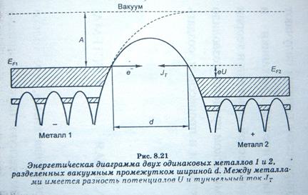 Энергетическая диаграмма магния