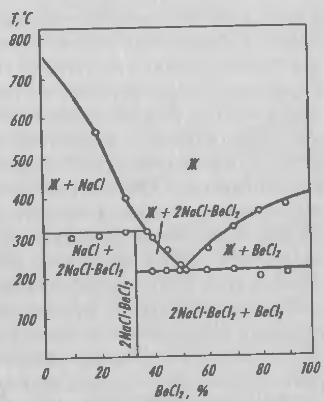 Фазовая диаграмма nacl