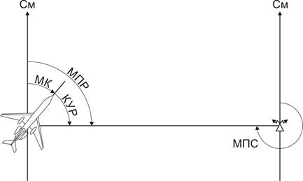 Мкк в авиации