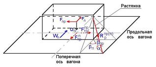 На рисунке показаны силы действующие на материальную точку сторона клетки соответствует 1 н определи