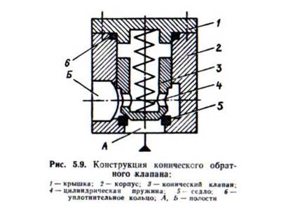 Обратный клапан схематическое изображение