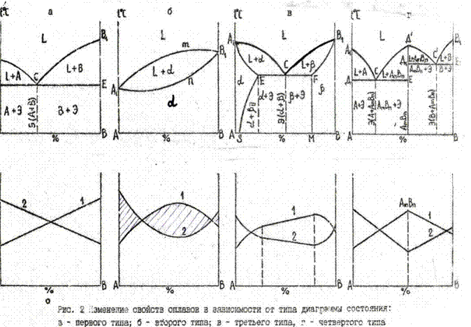 Правило отрезков
