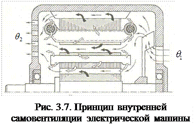 Режимы работы электрических двигателей