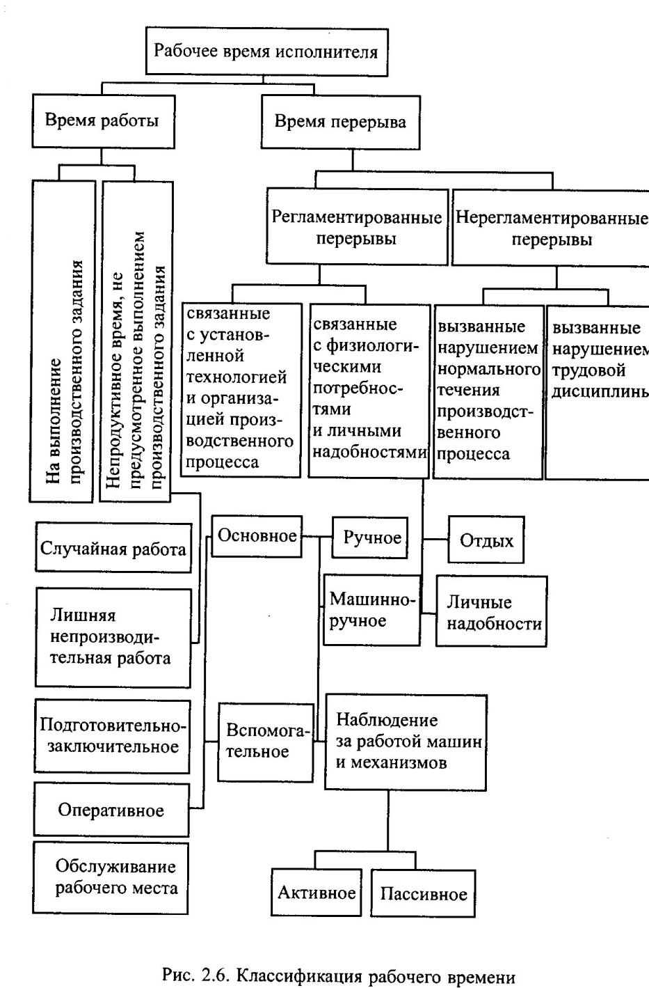 Классификация рабочих листов