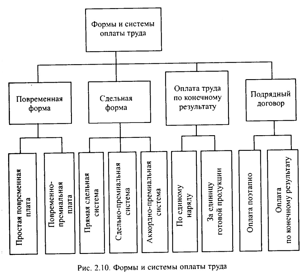 Конечные результаты труда. Бюро рационализации и изобретательства. Бюро рационализации и изобретательства кому подчиняется. Отдел рационализации и изобретательства должности. Задачи отдела рационализации и изобретательства.