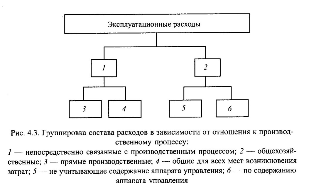 Эксплуатационная схема это