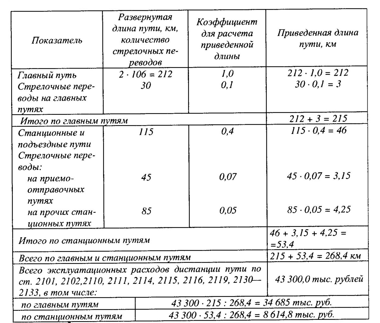 Эксплуатационные расходы путевого хозяйства