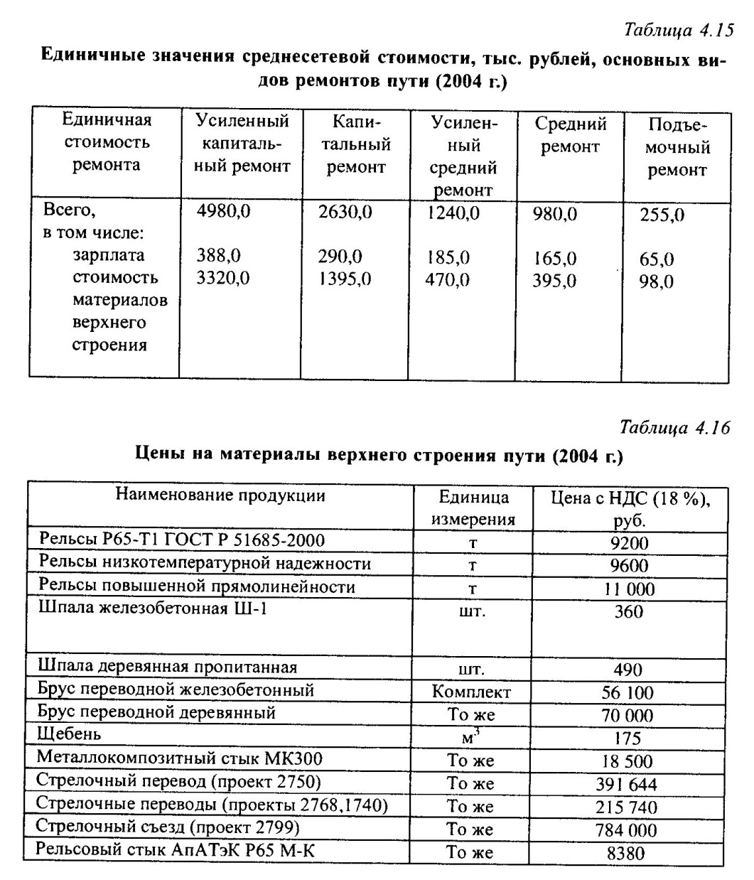 Нормативная периодичность ремонтов и схемы путевых работ