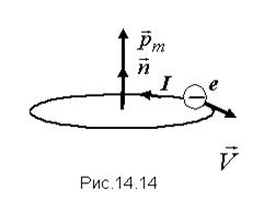 В неоднородном магнитном поле находится металлическое кольцо оно может двигаться в плоскости рисунка