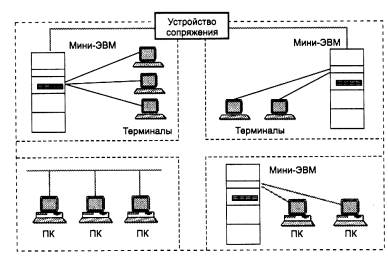 Основные типы воздействия на компьютерную сеть